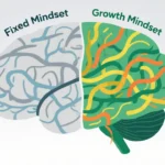 Illustration of a human brain split into "Fixed Mindset" (rigid, muted pathways) and "Growth Mindset" (vibrant, branching pathways), visually representing Carol Dweck’s core concepts.